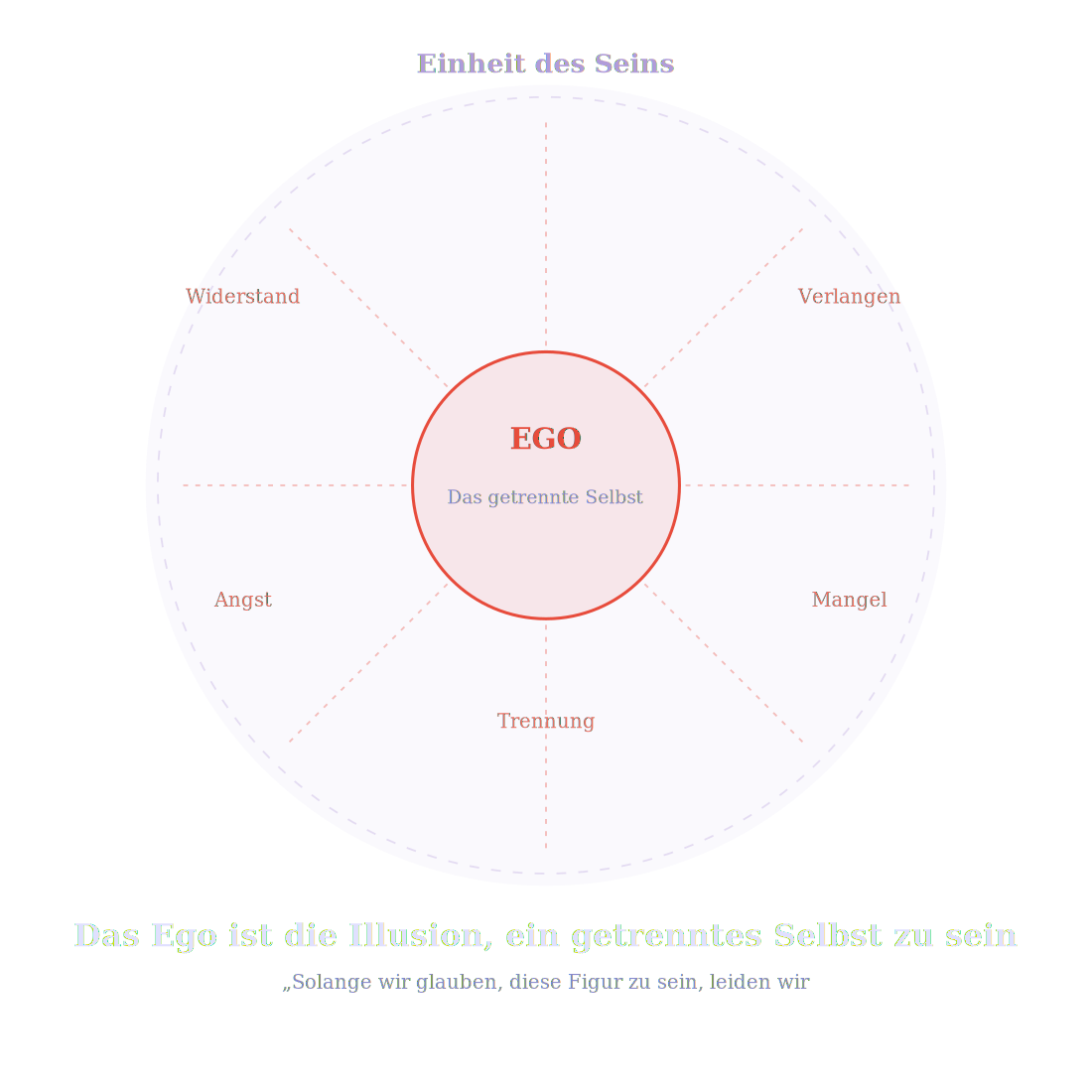 Das Ego – die Illusion des getrennten Selbst